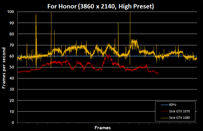 For-Honor-Graphics-Performance-25